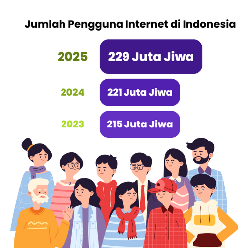 Fleksibilitas dan keandalan yang lebih besar dengan memiliki alamat IP Anda sendiri